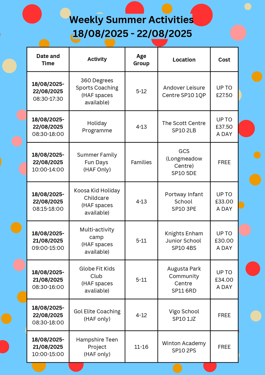 Summer Activities 18 August to 24 August 2025
